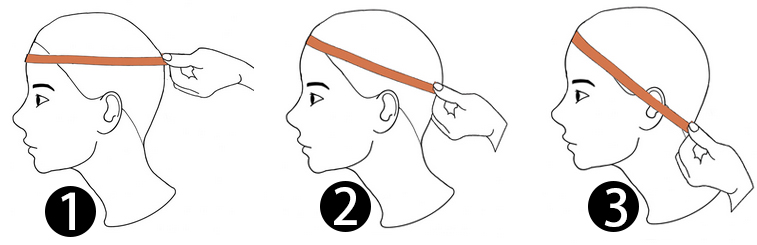 Head sizes by age groups and how to determine or measure your head