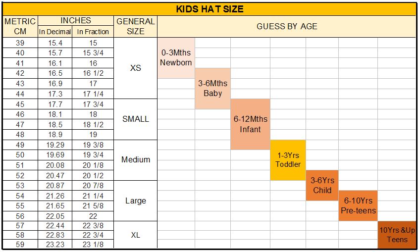 Kids Head Size Chart